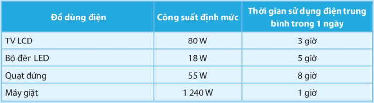 Luyện tập 2 trang 72 Công nghệ lớp 6