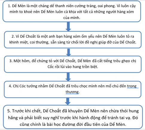 [CTST] Giải SBT Văn 6 bài 4: Những trải nghiệm trong đời (Đọc)