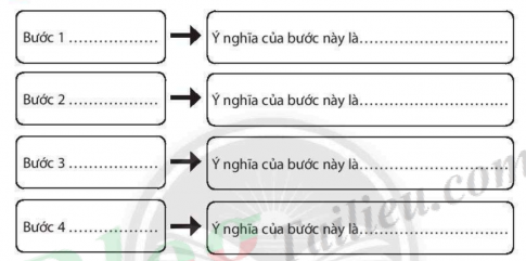 [CTST] Giải SBT Văn 6 bài 4: Những trải nghiệm trong đời (Viết)