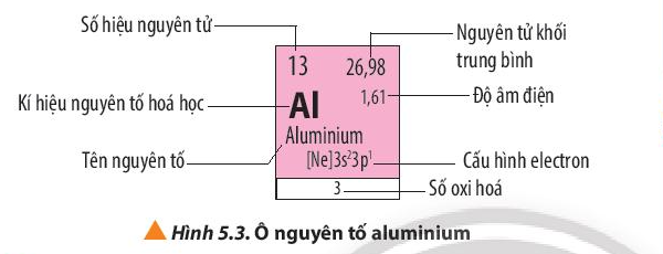 D:\Documents\GIÁO ÁN HÓA CHUẨN\Sách chương trình mới\Ảnh, video phụ trợ\Bài 5 ô nguyên tố SGK.PNG