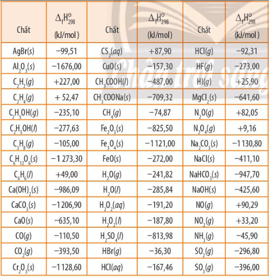 D:\Documents\SÁCH CHƯƠNG TRÌNH MỚI\Ảnh, video phụ trợ\Bài 13 bảng enthalpy chuẩn.PNG