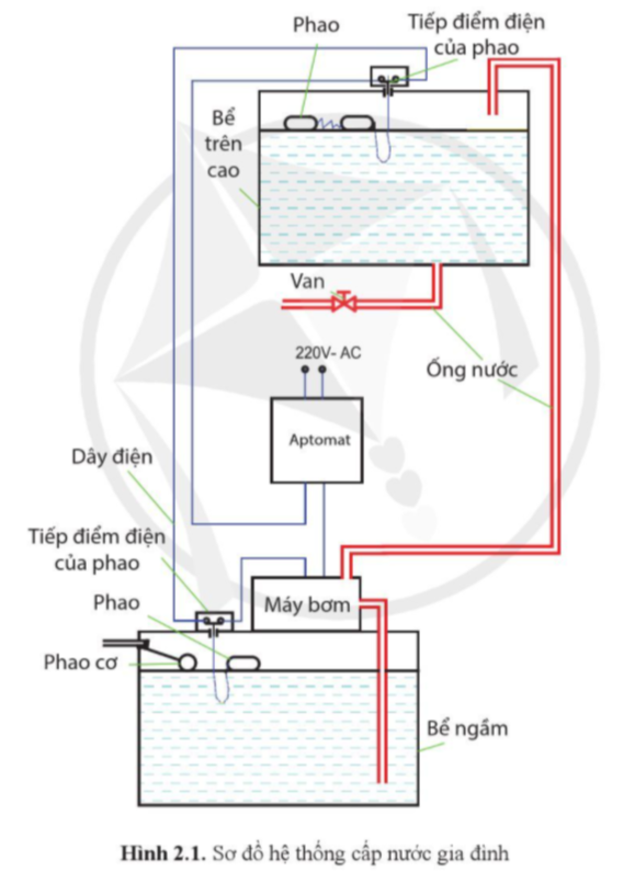 C:\Users\H410\AppData\Local\Microsoft\Windows\INetCache\Content.Word\Ảnh chụp màn hình (375).png