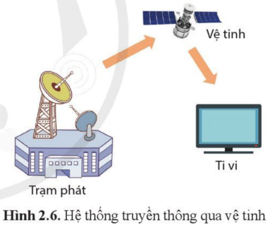 C:\Users\H410\AppData\Local\Microsoft\Windows\INetCache\Content.Word\Ảnh chụp màn hình (380).png