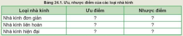 Hoàn thành nội dung về ưu nhược điểm của các loại nhà kính theo mẫu bẩng sau