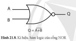 Ảnh có chứa biểu đồ, hàng, màu trắng, Phông chữ    Mô tả được tạo tự động