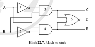 Ảnh có chứa biểu đồ, hàng, Phông chữ, màu trắng    Mô tả được tạo tự động