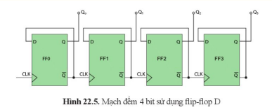 Ảnh có chứa biểu đồ, Hình chữ nhật, Kế hoạch, hàng    Mô tả được tạo tự động