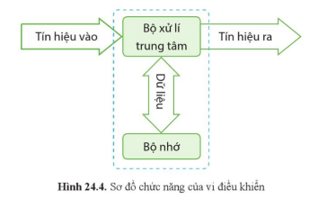 Ảnh có chứa văn bản, biểu đồ, Phông chữ, hàng    Mô tả được tạo tự động