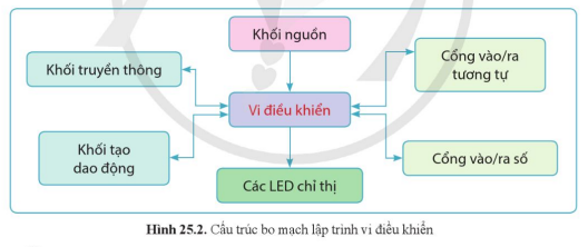 Ảnh có chứa văn bản, Phông chữ, ảnh chụp màn hình, hàng    Mô tả được tạo tự động