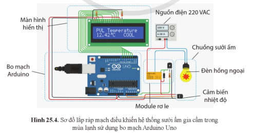 Ảnh có chứa văn bản, ảnh chụp màn hình, biểu đồ, đồng hồ đo    Mô tả được tạo tự động