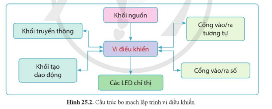 Ảnh có chứa văn bản, ảnh chụp màn hình, Phông chữ, hàng    Mô tả được tạo tự động