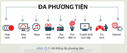 Ảnh có chứa văn bản, ảnh chụp màn hình, Phông chữ, số    Mô tả được tạo tự động