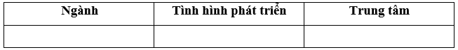 Bằng kiến thức đã học hãy hoàn thành bảng nội dung về một số ngành công nghiệp (ảnh 1)