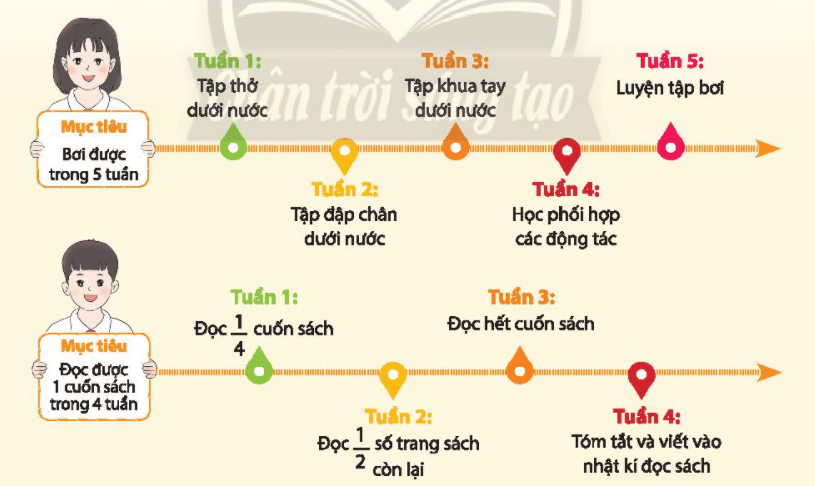 Hoạt động trải nghiệm lớp 3 Tuần 23 trang 60, 61, 62 | Chân trời sáng tạo