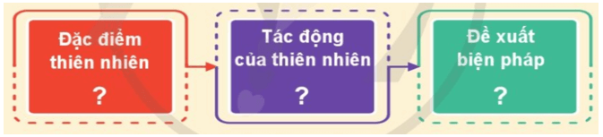 Lịch Sử và Địa Lí lớp 4 Cánh diều Bài 11: Thiên nhiên vùng Duyên hải miền Trung (ảnh 6)