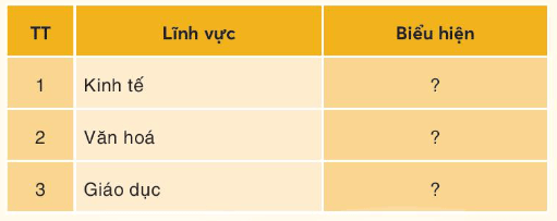 Lịch Sử và Địa Lí lớp 4 Kết nối tri thức Bài 27: Thành phố Hồ Chí Minh