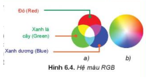 Hãy đọc để biết màu trên màn hình máy tính hay ti vi được tạo như thế nào