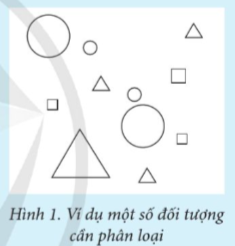 Cho Hình 1 và ba nhãn phân loại là “vuông”, “tròn”, “tam giác”. Cần gán nhãn phân loại cho từng đối tượng trong Hình 1. Em hãy trả lời các câu hỏi sau:  1) Nếu con người thực hiện nhiệm vụ trên là dễ hay khó? 2) Theo em, máy tính có thể tự động thực hiện nhiệm vụ trên thay cho con người hay không? Lập trình để máy tính làm công việc này là dễ hay khó? (ảnh 1)