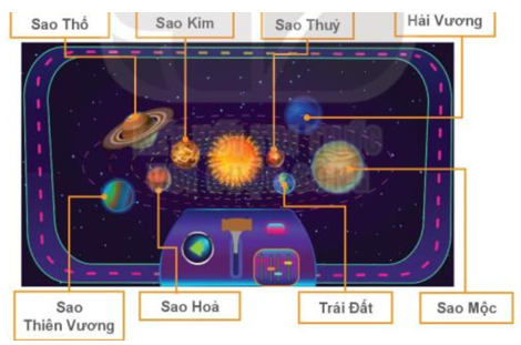 Tin học lớp 3 Bài 12: Tìm hiểu về thế giới tự nhiên trang 55, 56, 57, 58 | Kết nối tri thức (ảnh 1)