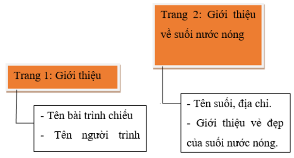 Tin học lớp 3 Bài 16: Công việc của em và sự trợ giúp của máy tính trang 71, 72, 73, 74 | Kết nối tri thức (ảnh 1)