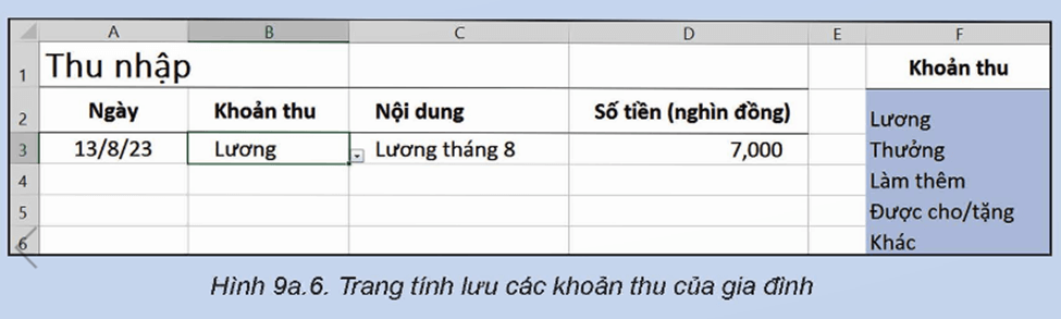 Trang tính Thu thập trong Hình 9a.6 và cho biết dữ liệu ở cột B cần được thiết lập