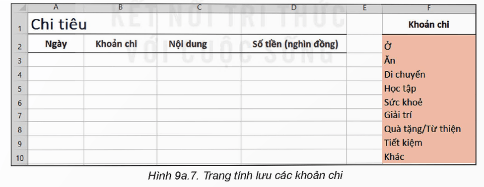 Tạo trang tính có trang tính Chi tiêu theo mẫu trong Hình 9a.2. Sử dụng công cụ